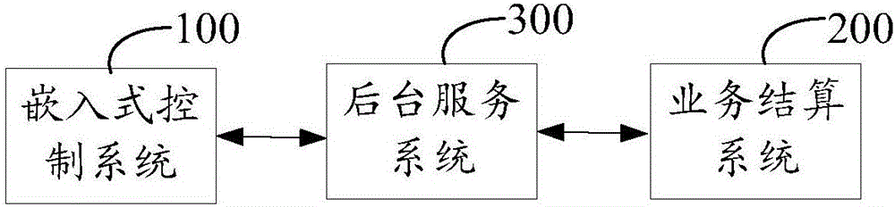 Score clearing and settling method and apparatus of a fee collecting system in park without the driver's stopping of the vehicle