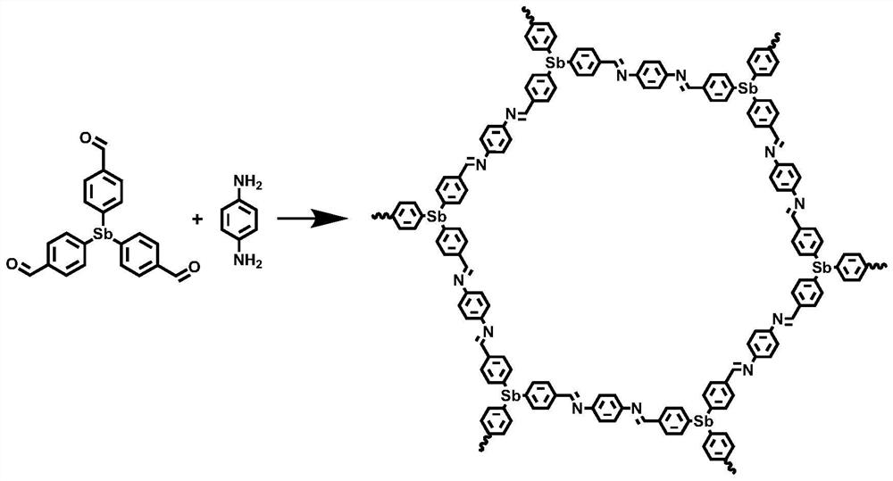 Covalent organic framework with triphenyl antimony as skeleton and preparation method and application thereof