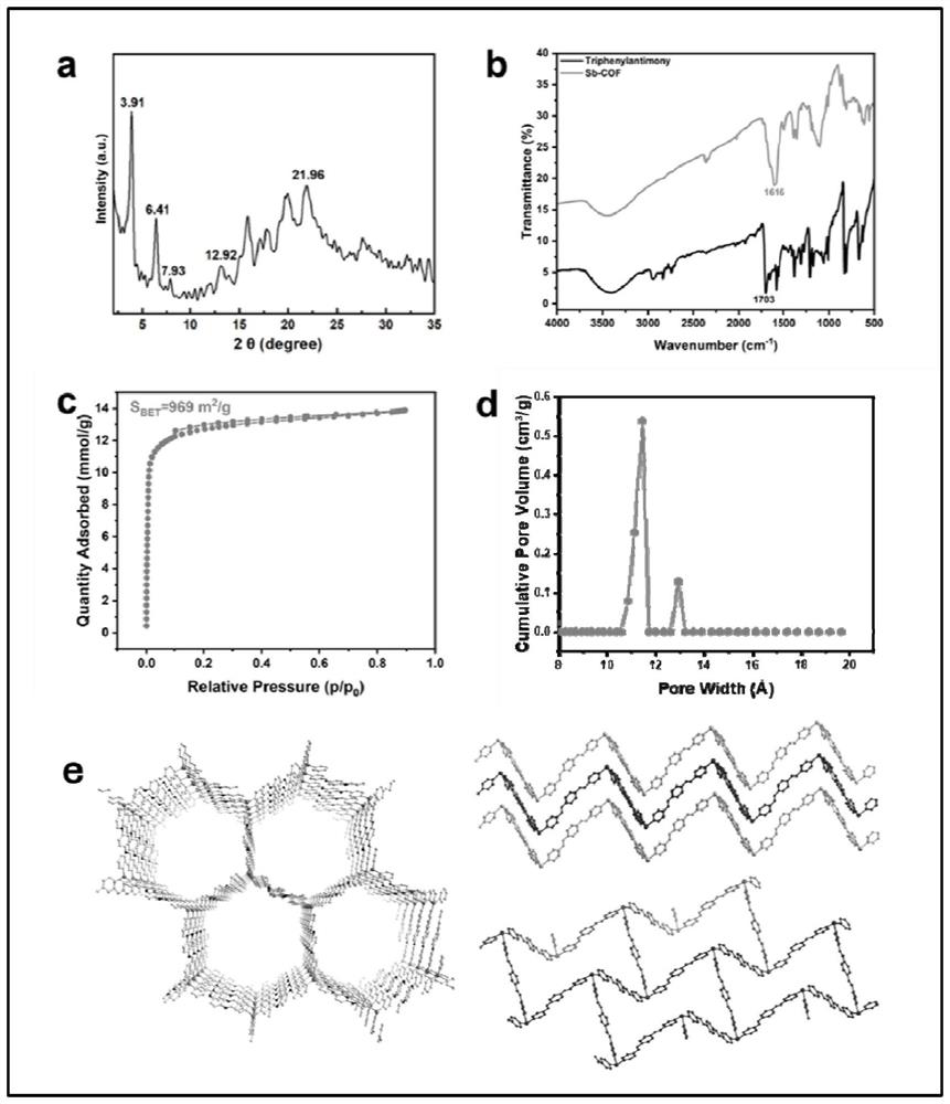 Covalent organic framework with triphenyl antimony as skeleton and preparation method and application thereof