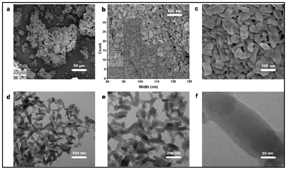 Covalent organic framework with triphenyl antimony as skeleton and preparation method and application thereof