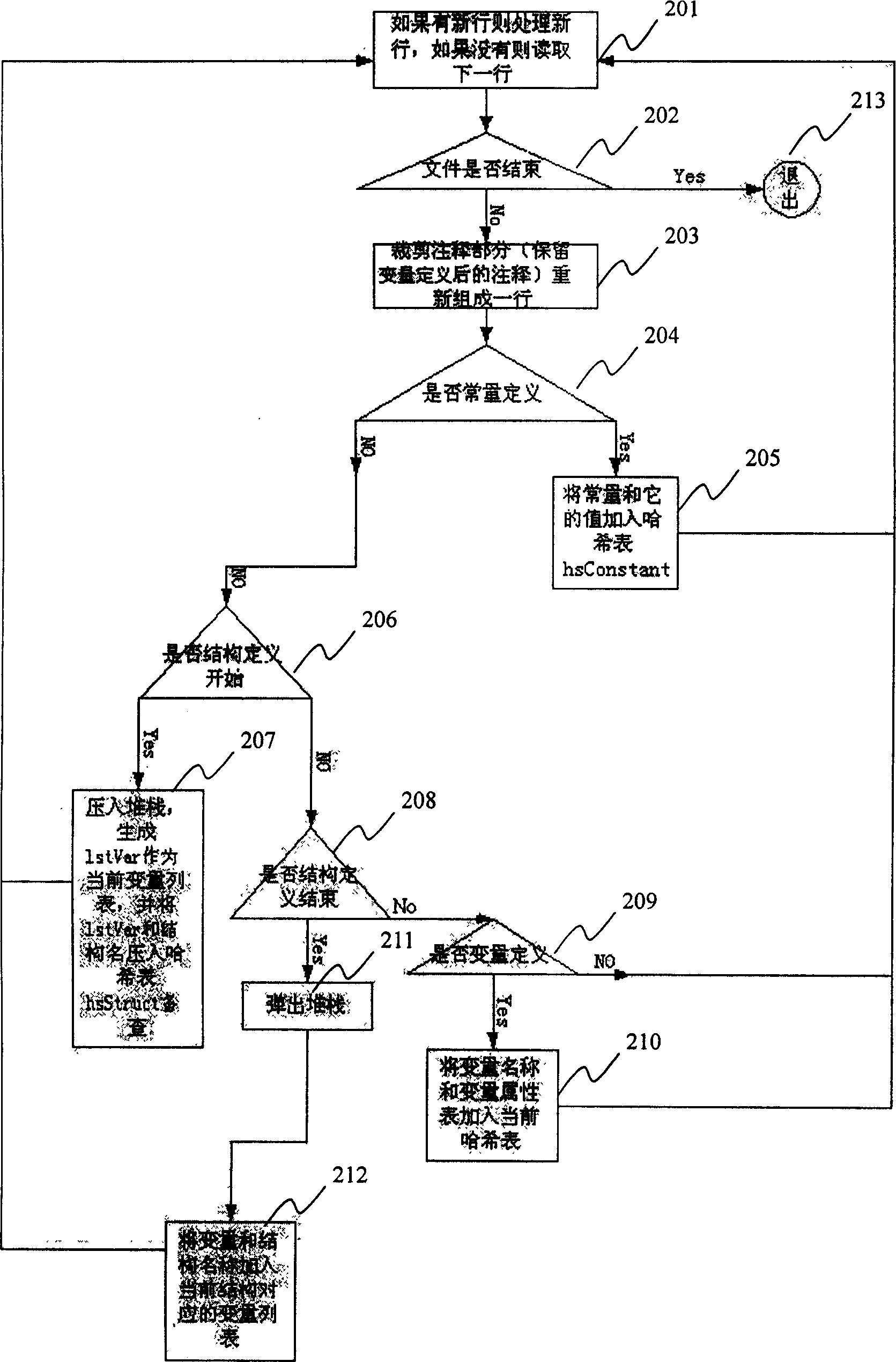 Method for interpreting data structure of memory data block