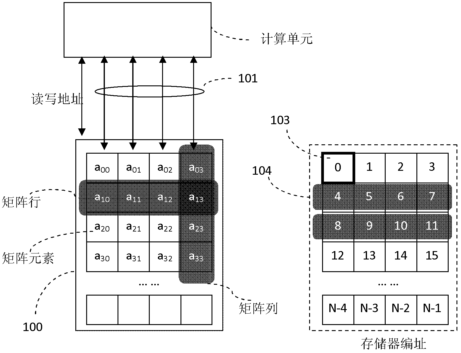 Multi-grain parallel storage system and storage