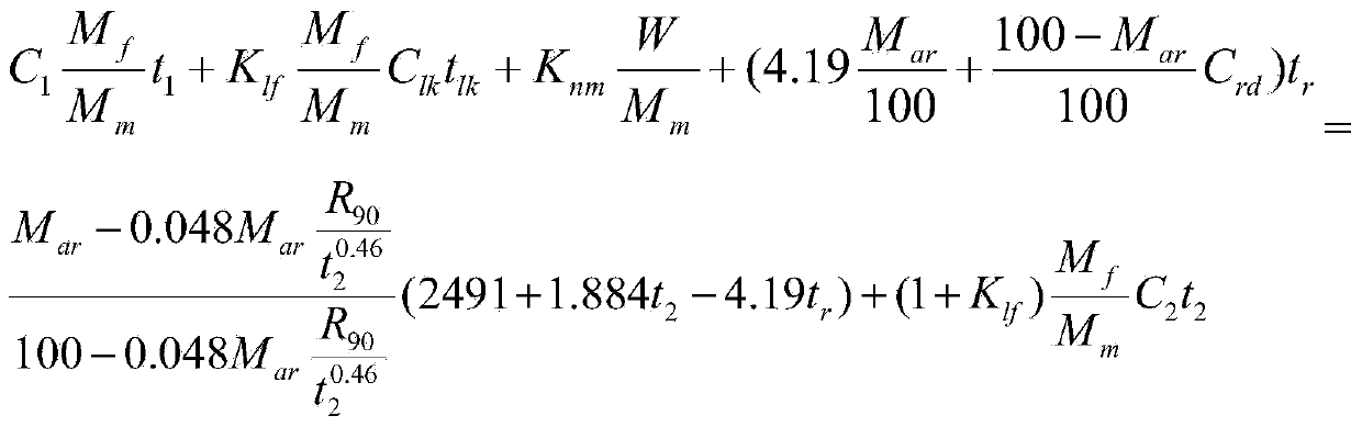 Chaos optimization method for on-line coal quality parameter calculation