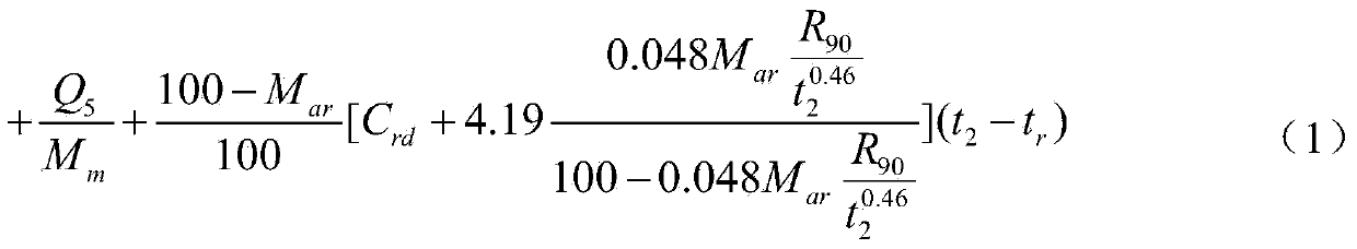 Chaos optimization method for on-line coal quality parameter calculation