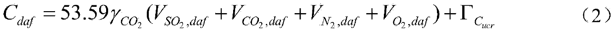 Chaos optimization method for on-line coal quality parameter calculation