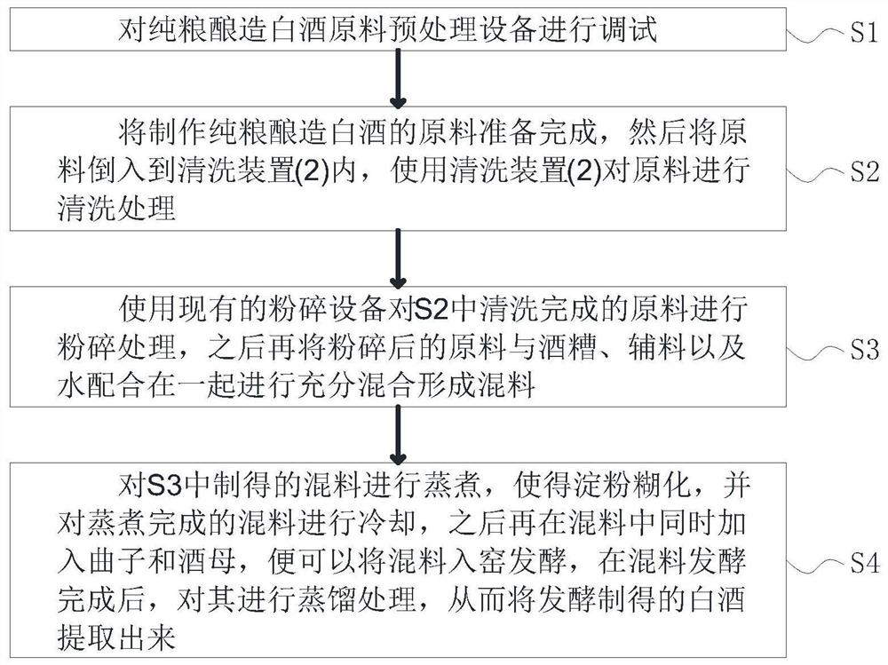 Pure grain brewed white spirit raw material pretreatment process