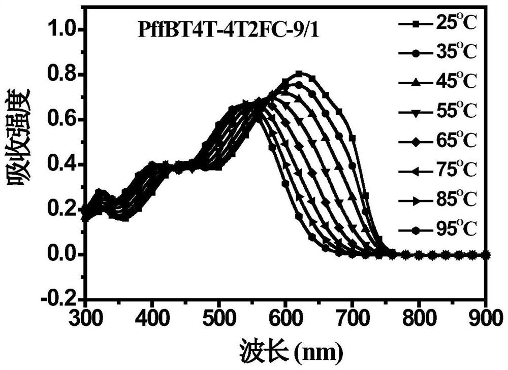 A polymer donor with reduced crystallinity and its preparation method and application