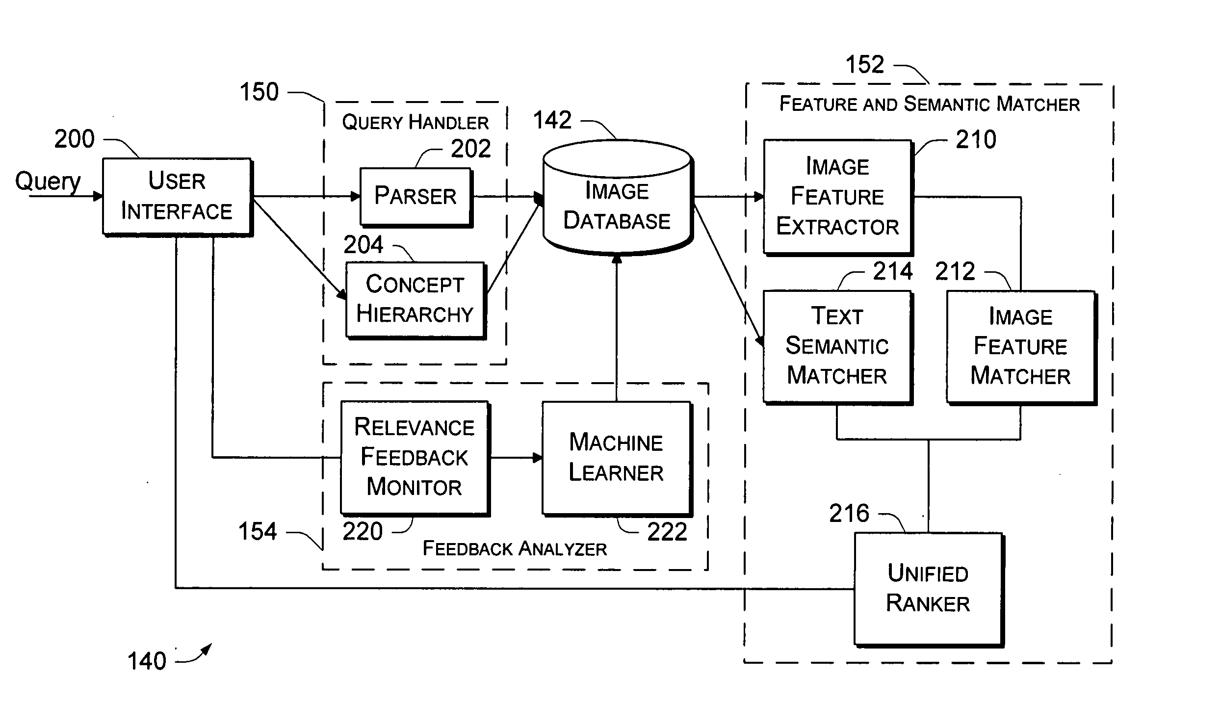 Image retrieval systems and methods with semantic and feature based relevance feedback