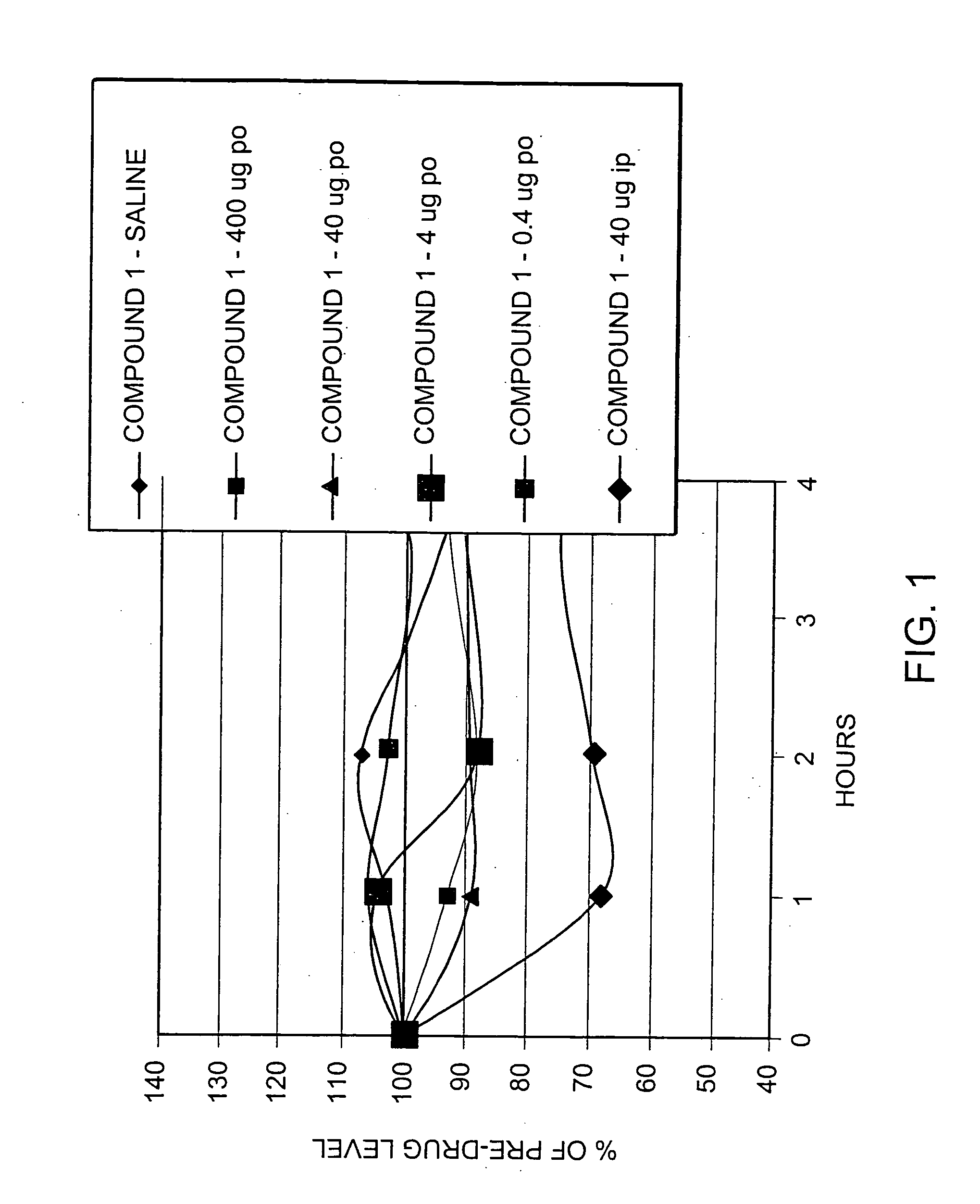 Peptide agonists of GLP-1 activity