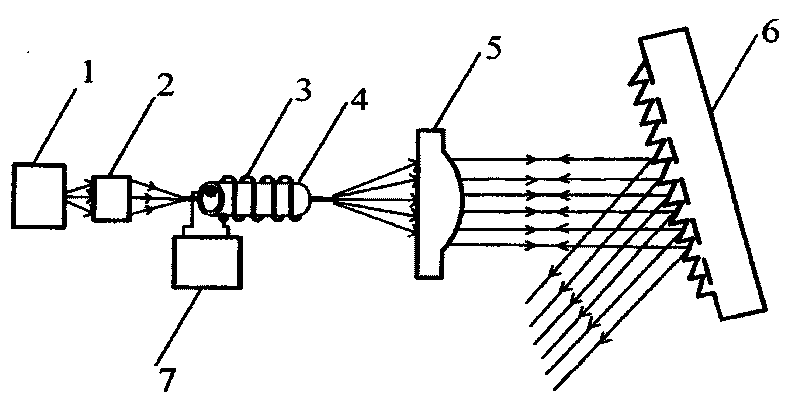 Blazed grating external cavity semiconductor laser and collimating method thereof