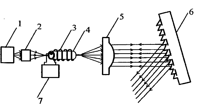 Blazed grating external cavity semiconductor laser and collimating method thereof