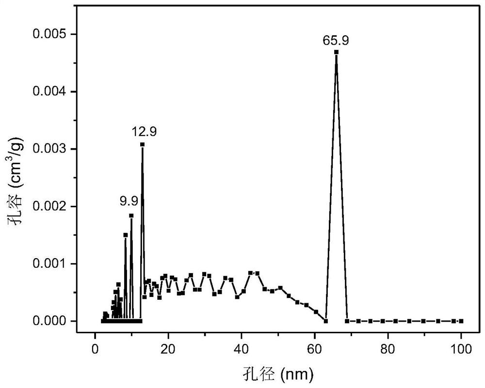 A hierarchical porous carbon material and supercapacitor prepared therefrom