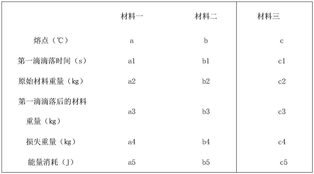 Material comparison method for material processing