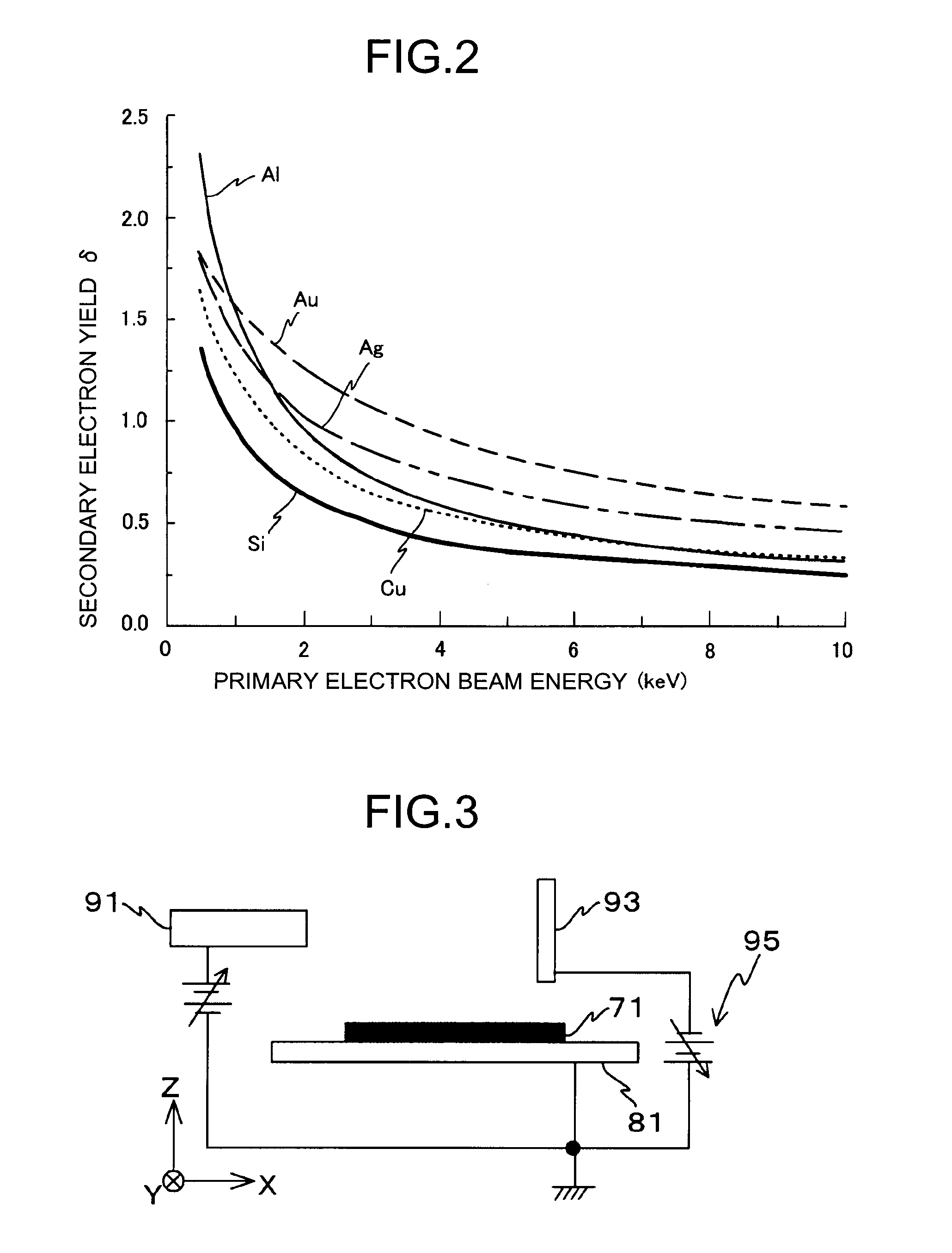 Surface-potential distribution measuring apparatus, image carrier, and image forming apparatus