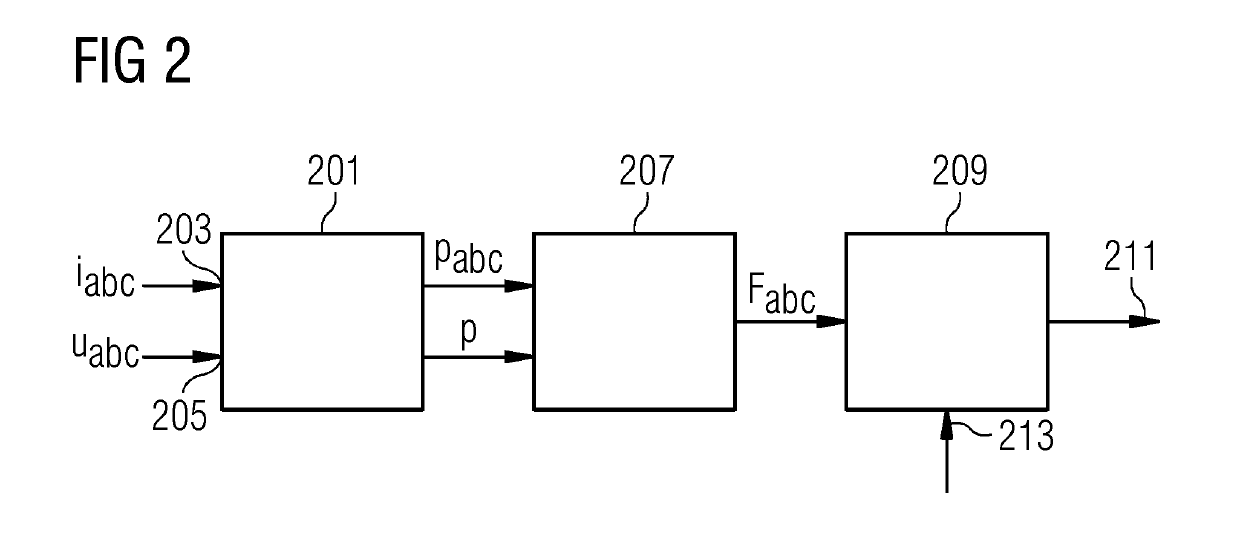 Diagnosing a winding set of a stator