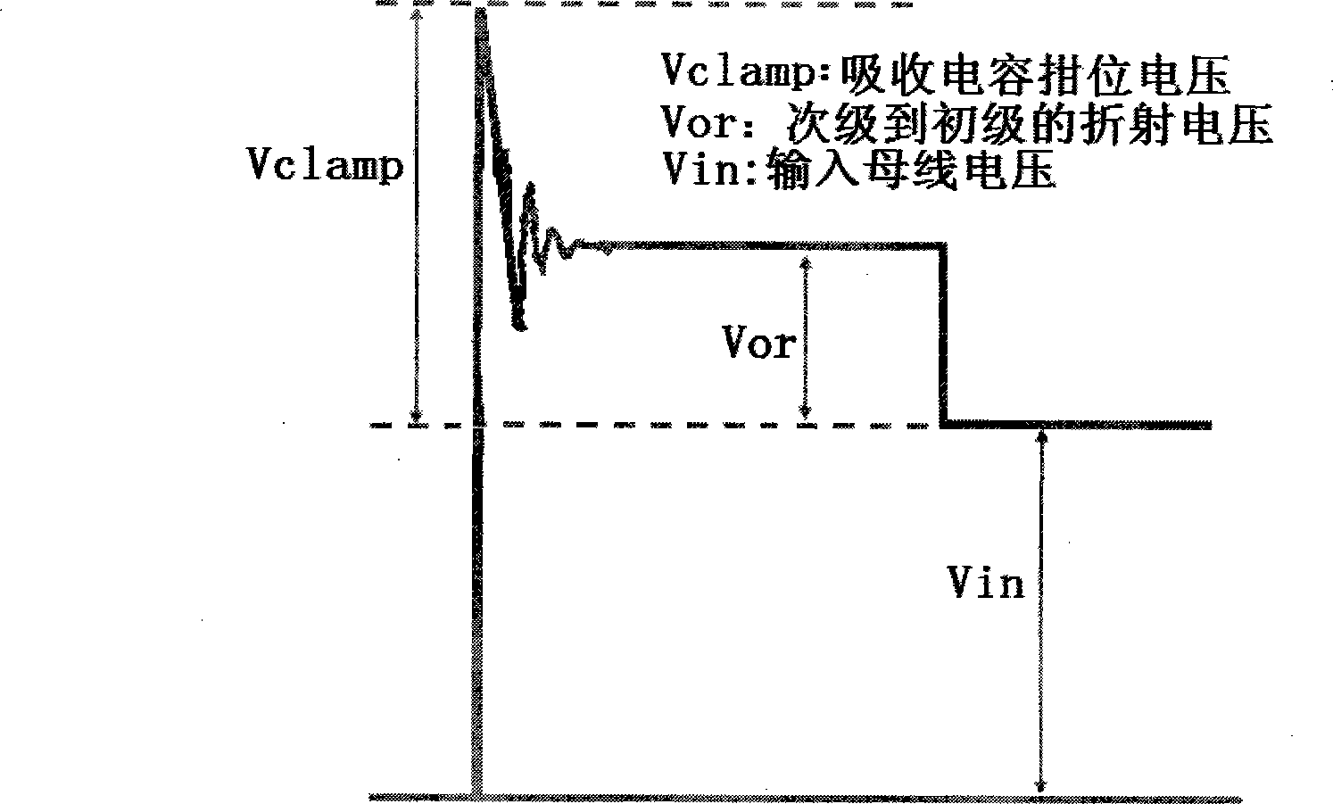 Lossless absorption circuit used for inverse-excitation type switch power supply