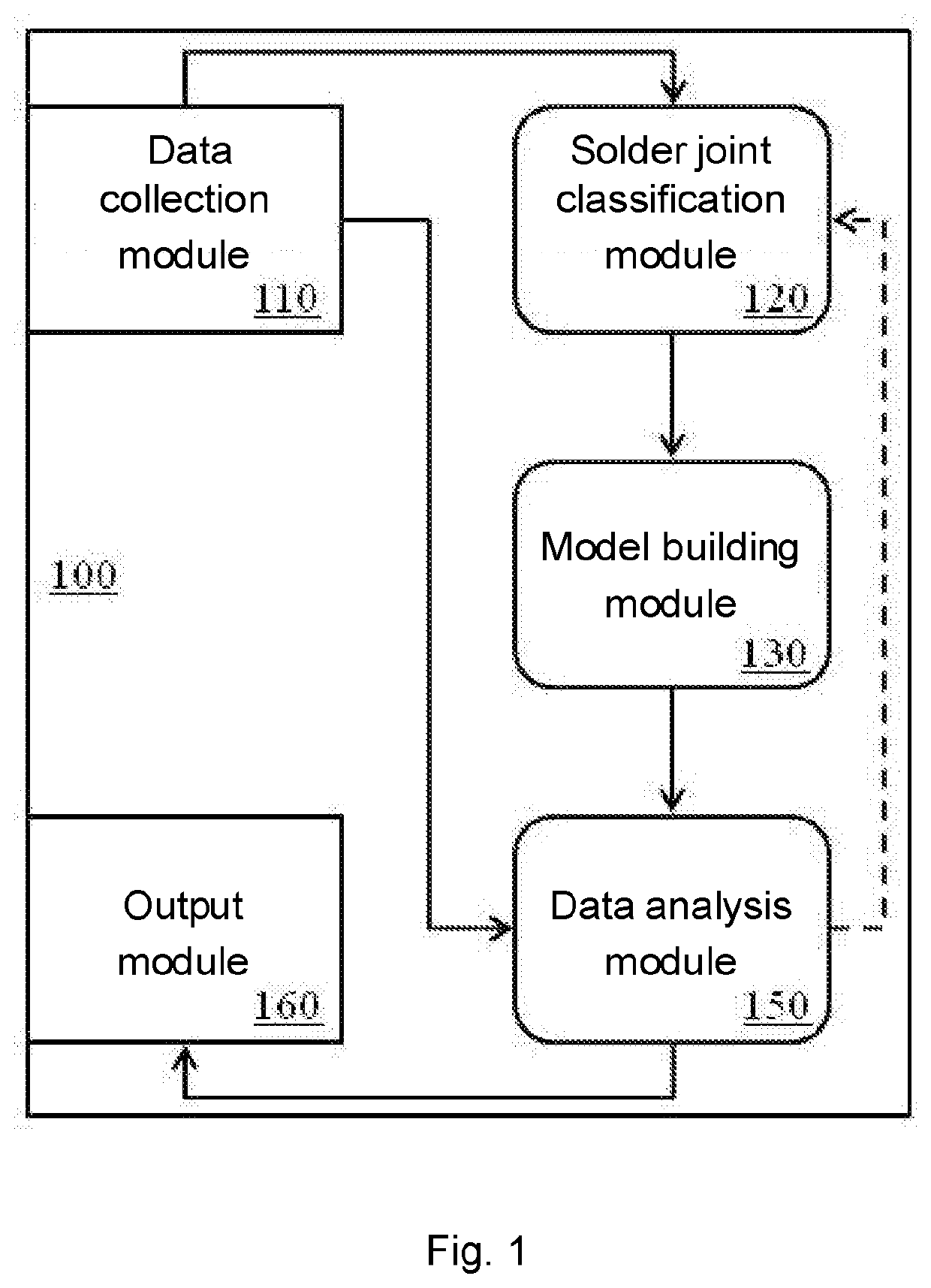 System and method for building detection model based on standard value to confirm soldering status