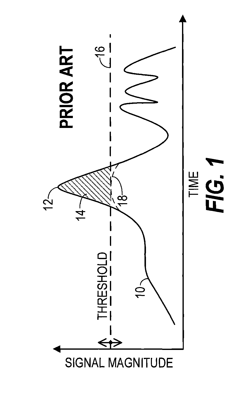 Transmitter with peak-tracking PAPR reduction and method therefor