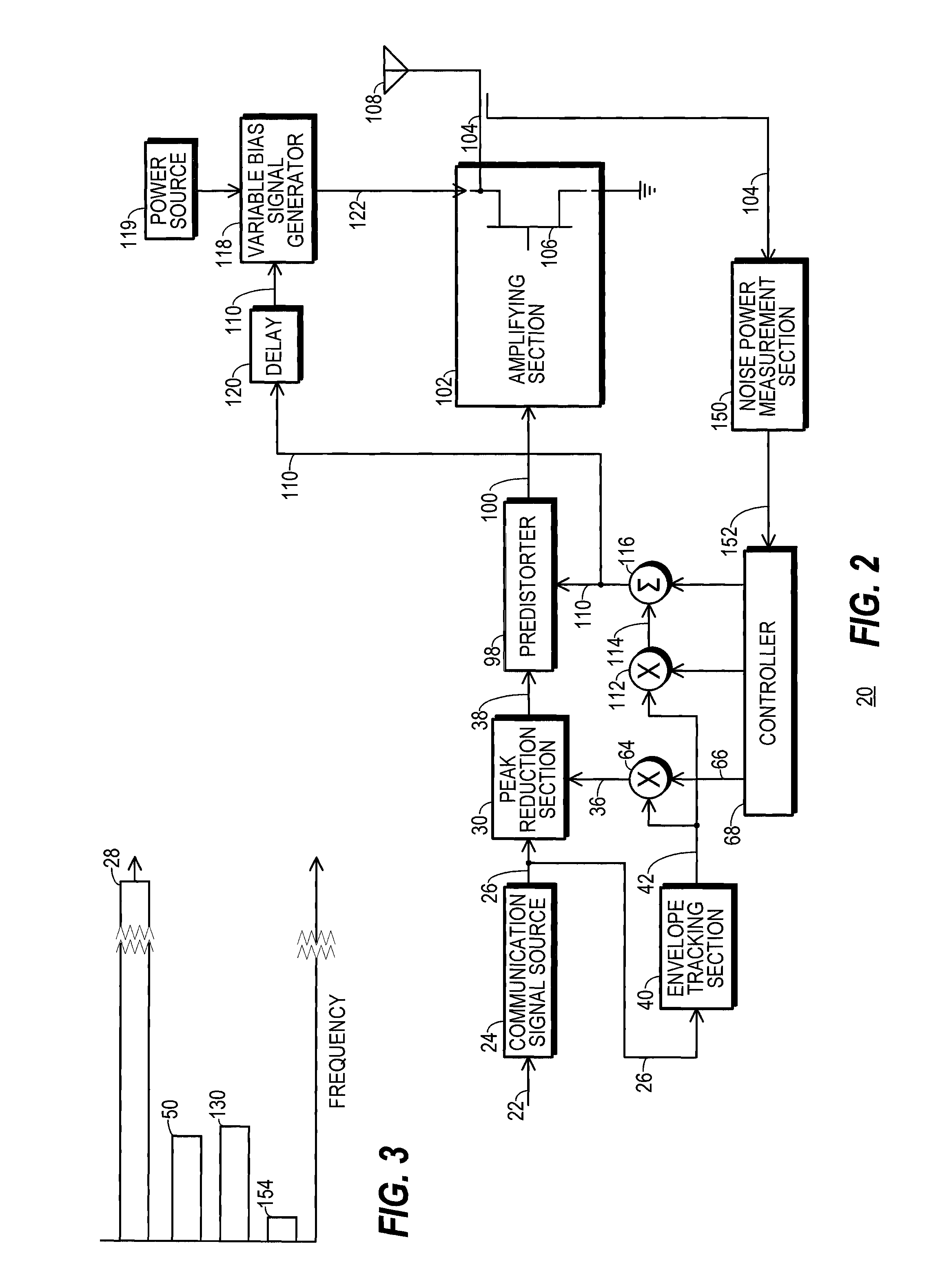 Transmitter with peak-tracking PAPR reduction and method therefor