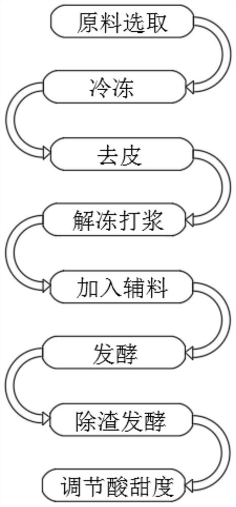 Method for preparing kiwi fruit wine through deep processing of kiwi fruits