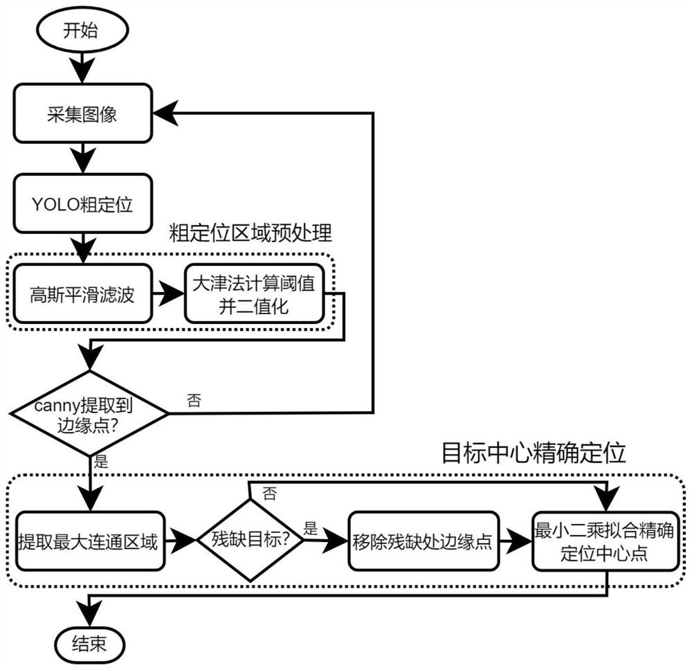 Massaging robot acupoint detecting and positioning method based on YOLO