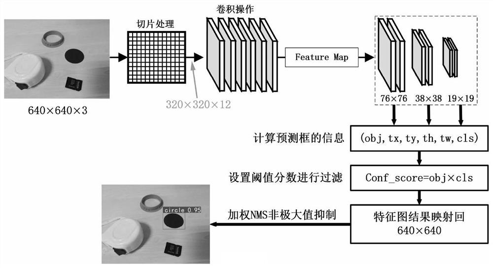 Massaging robot acupoint detecting and positioning method based on YOLO