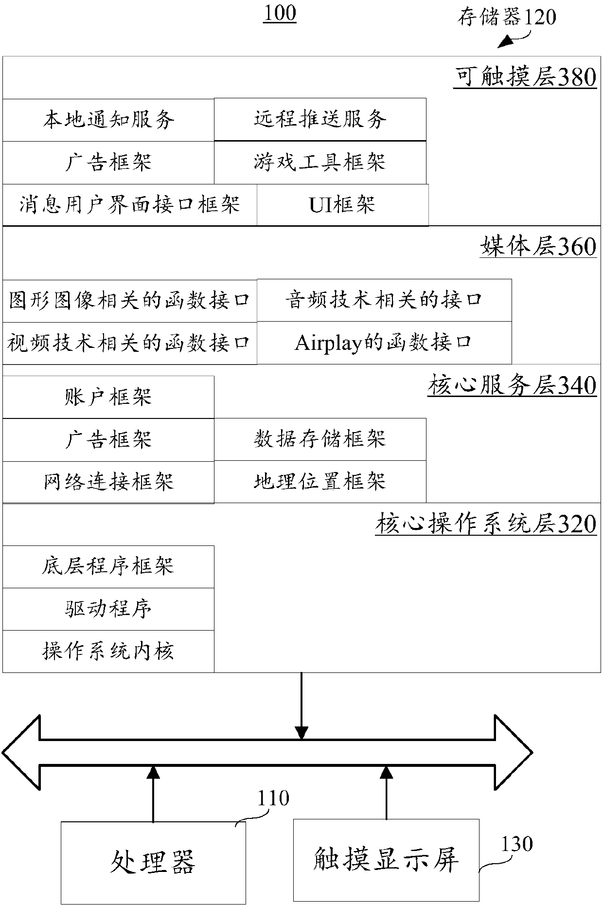 Shooting parameter regulation method and device and terminal