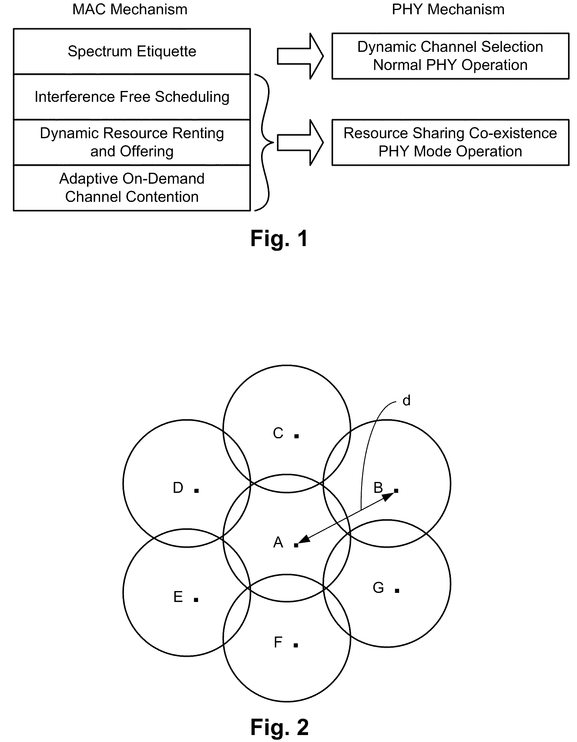 Resource allocation in co-existence mode