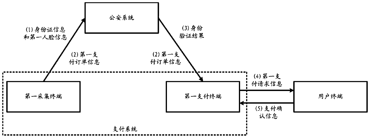 Payment system