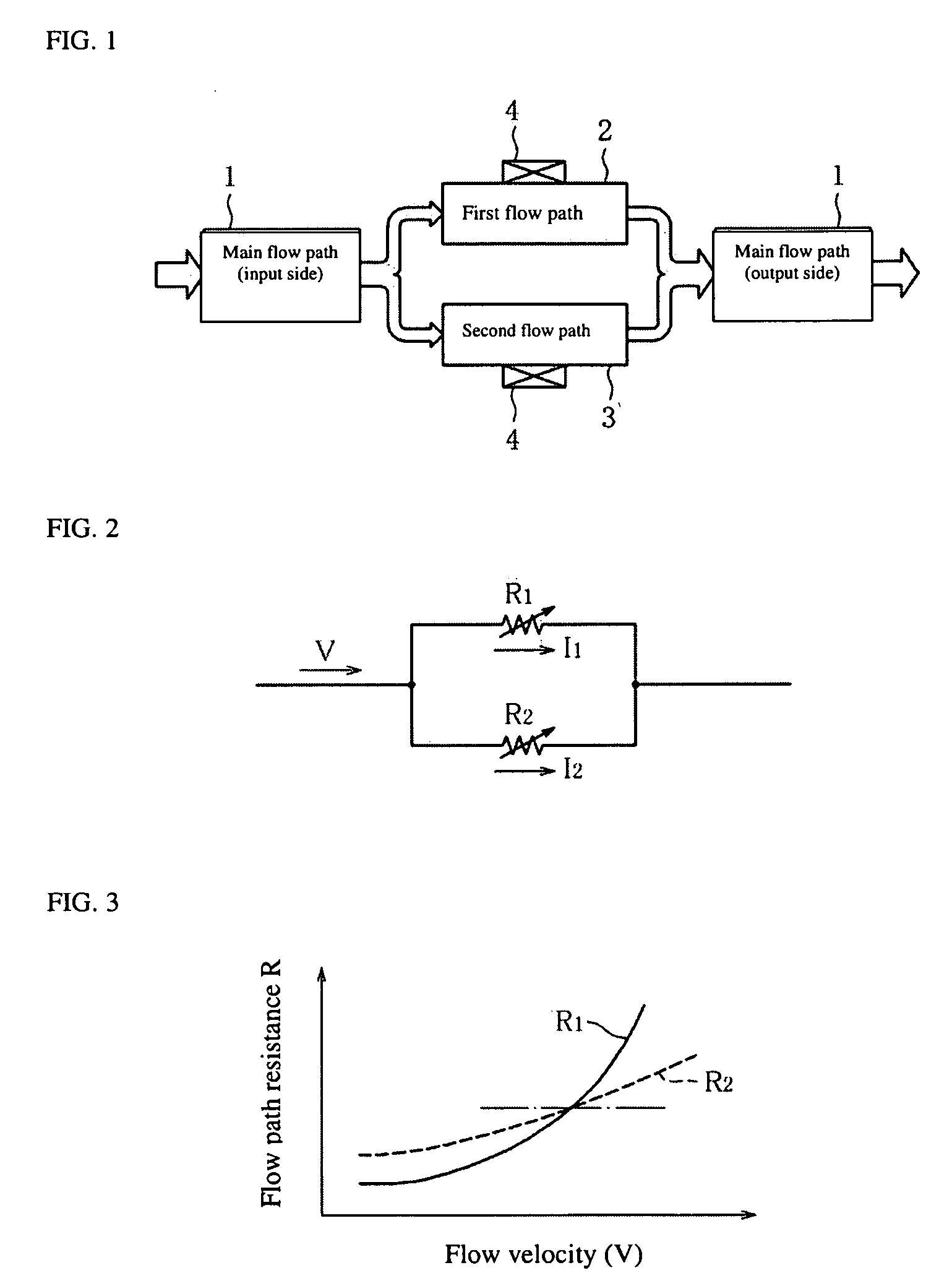 Flow sensor