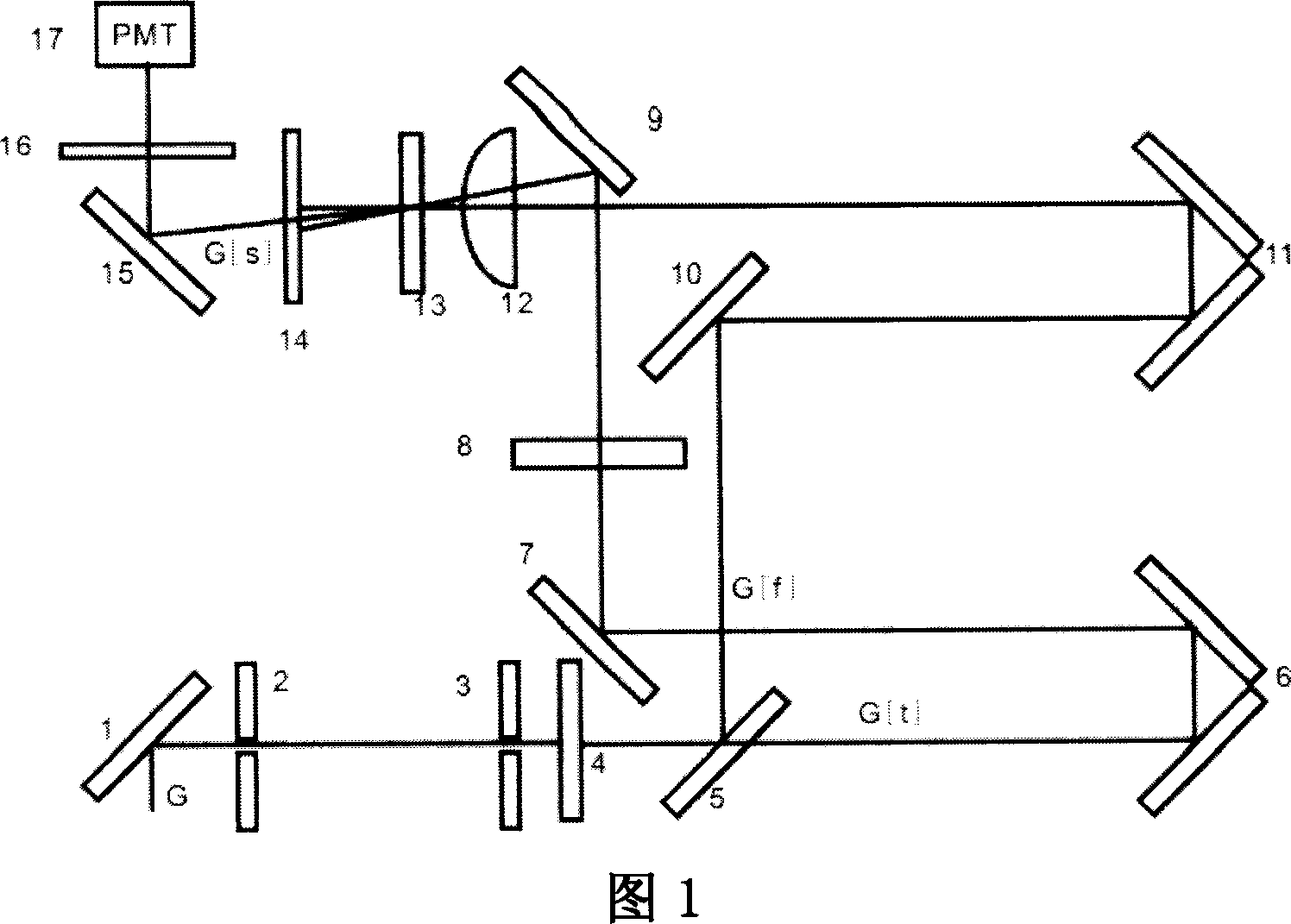 Third order correlation measuring instrument