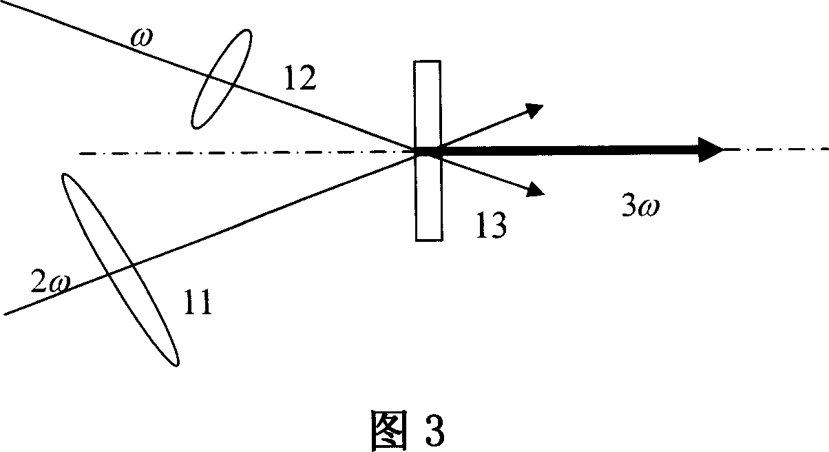 Third order correlation measuring instrument