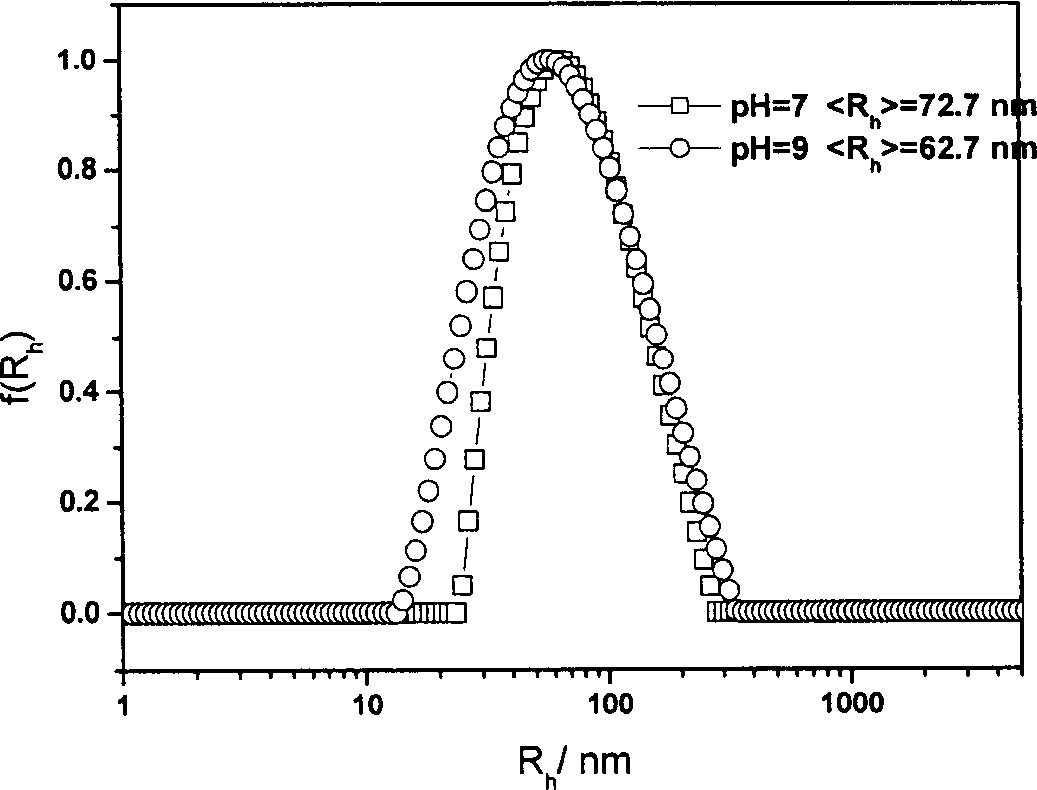 Magnetic resonance imaging contrast medium based on metal fullerene and its prepn process