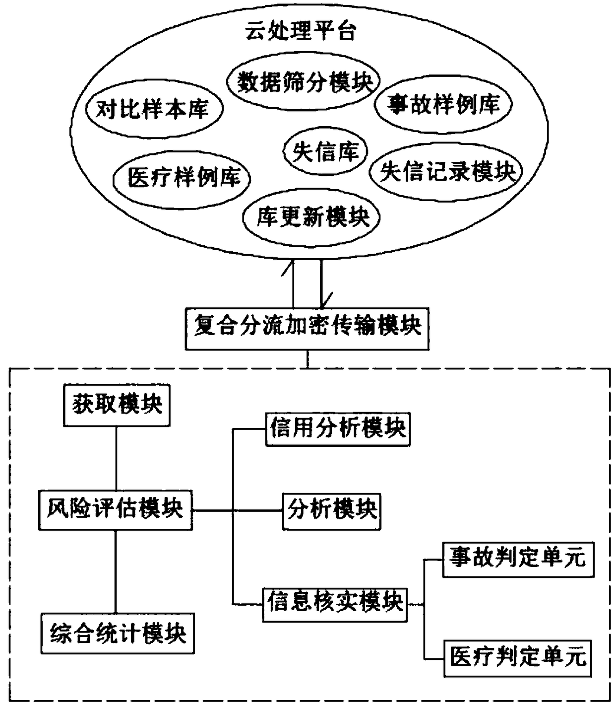 Method and apparatus for evaluating risk of human injury claim settlement