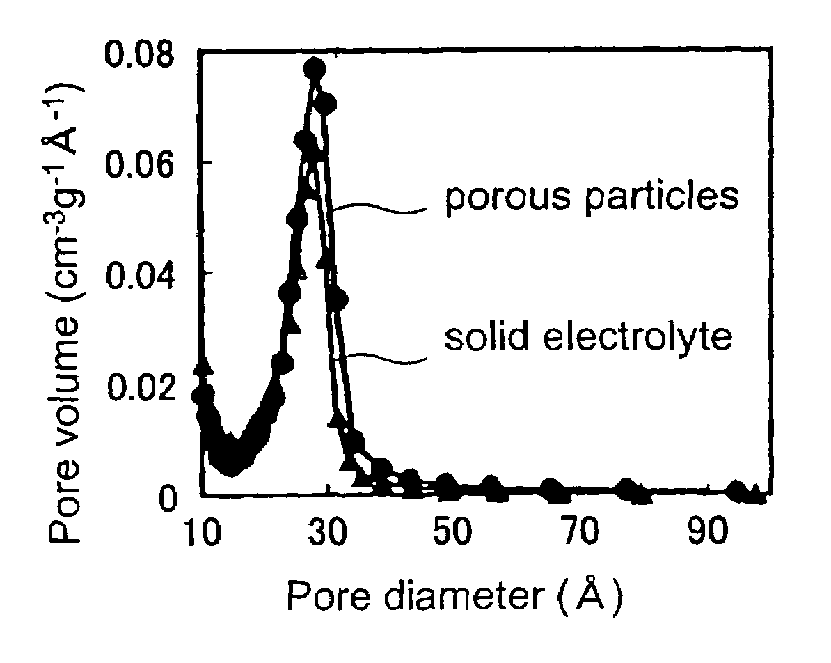 Solid electrolyte