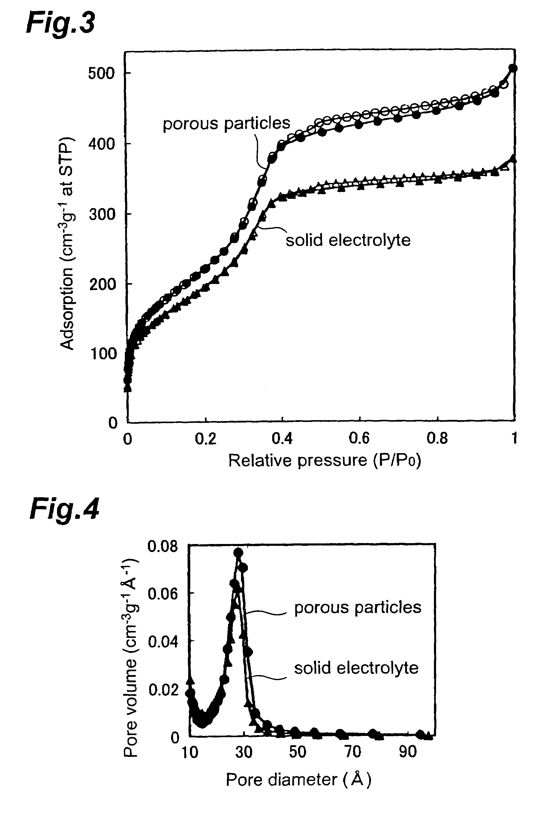 Solid electrolyte