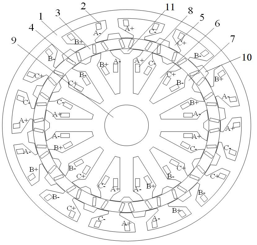 A split-slot field-modulated permanent magnet motor for hybrid electric vehicles