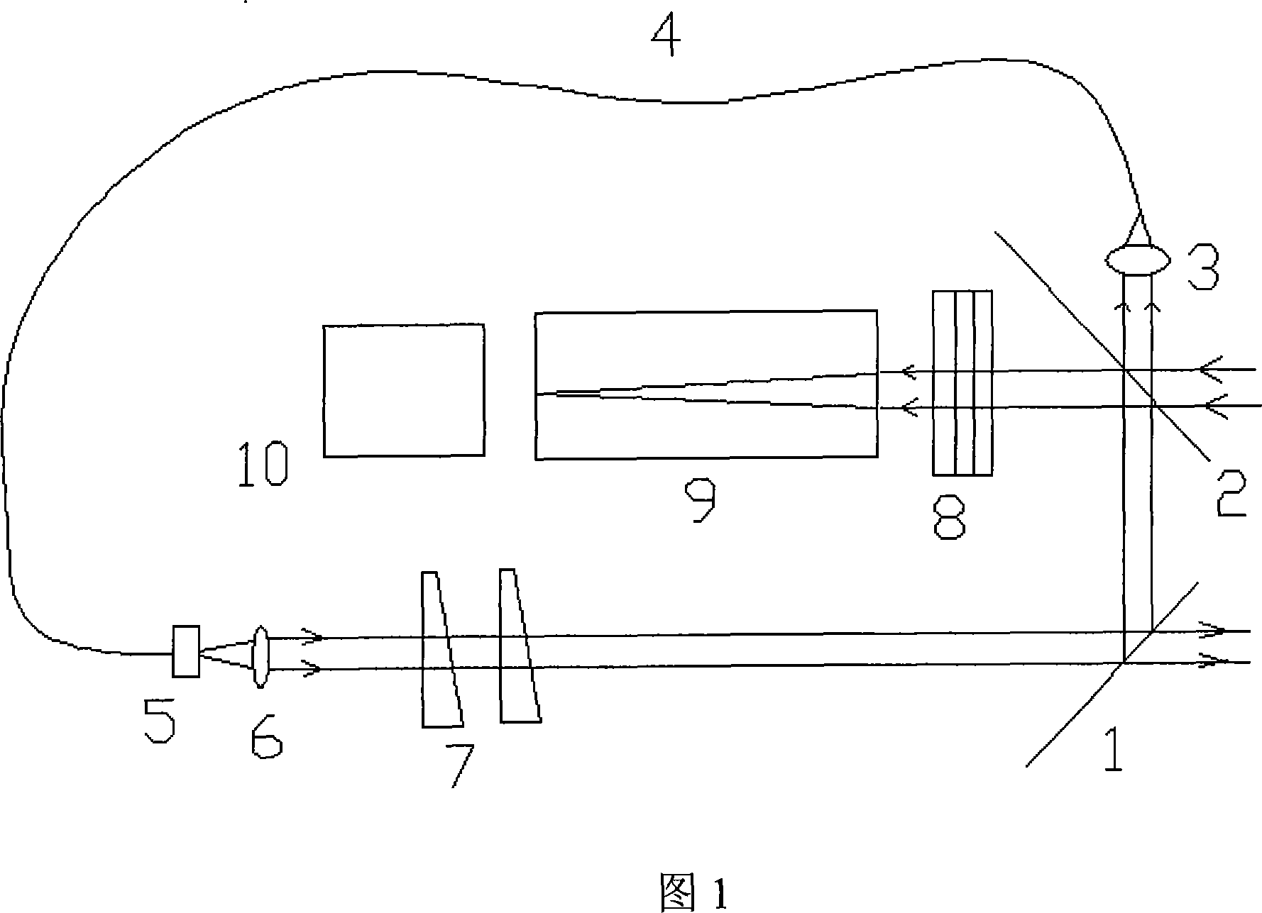 Testing device and method for measuring laser range finder transmitting and receiving axis matching degree