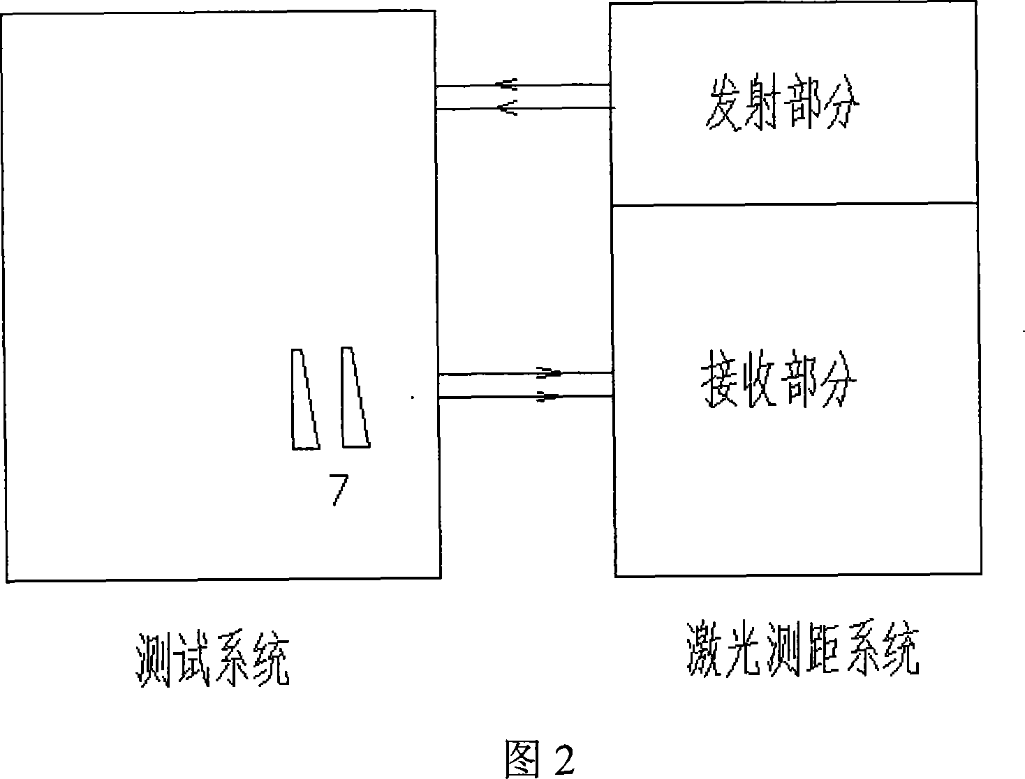 Testing device and method for measuring laser range finder transmitting and receiving axis matching degree