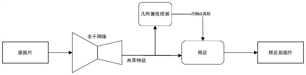 Natural scene character detection and recognition method based on CRAFT and SCRN-SEED frameworks