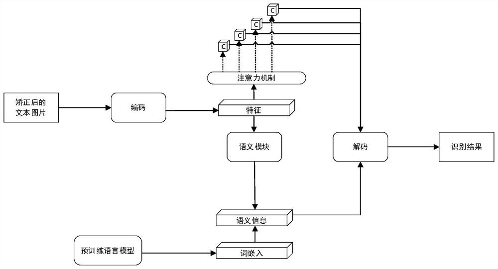 Natural scene character detection and recognition method based on CRAFT and SCRN-SEED frameworks