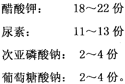 Environment-friendly snow melting agent and preparation method thereof