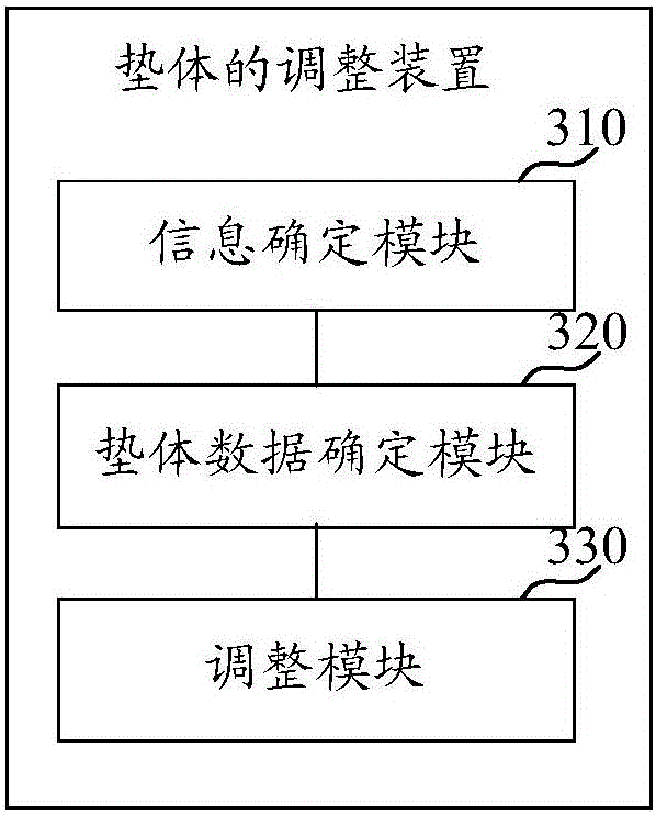 Adjustment method of pad body, apparatus and terminal