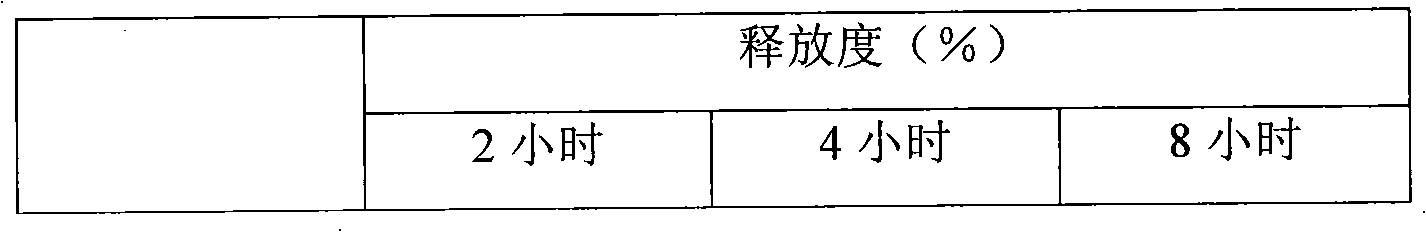 Carbamazepine sustained-release tablet and preparation method thereof