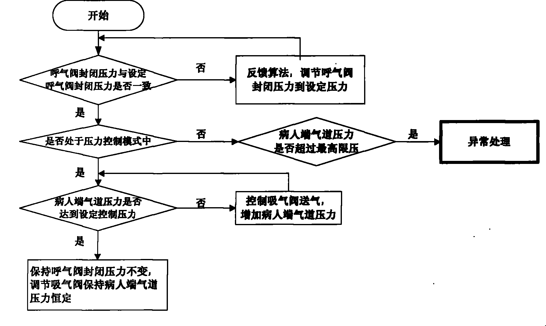 Aerating system of anesthesia apparatus and respirator and pressure monitoring method