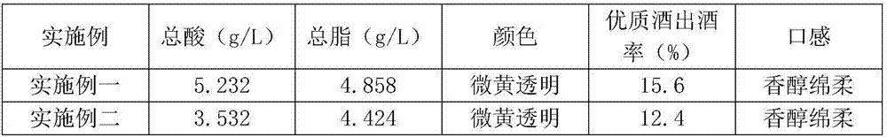 Baijiu fermenting method