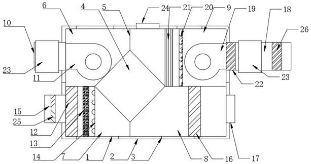 Efficient and comfortable healthy household fresh air system with sterilization function