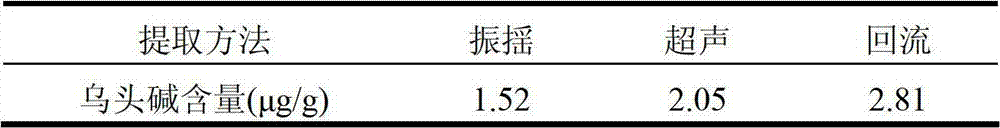 Quality detection method for 29-componnet stagnation dissipation powder as Tibetan medicinal composition and preparations thereof