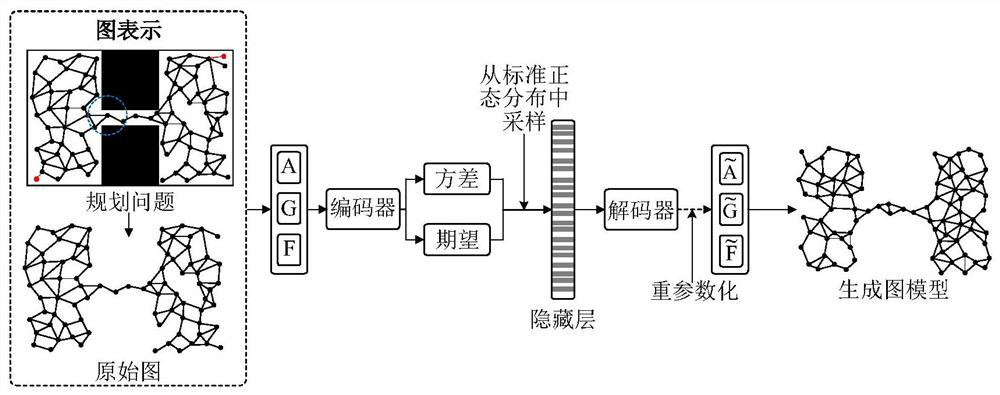 Robot motion planning method and system based on graph Wasserstein self-encoding network