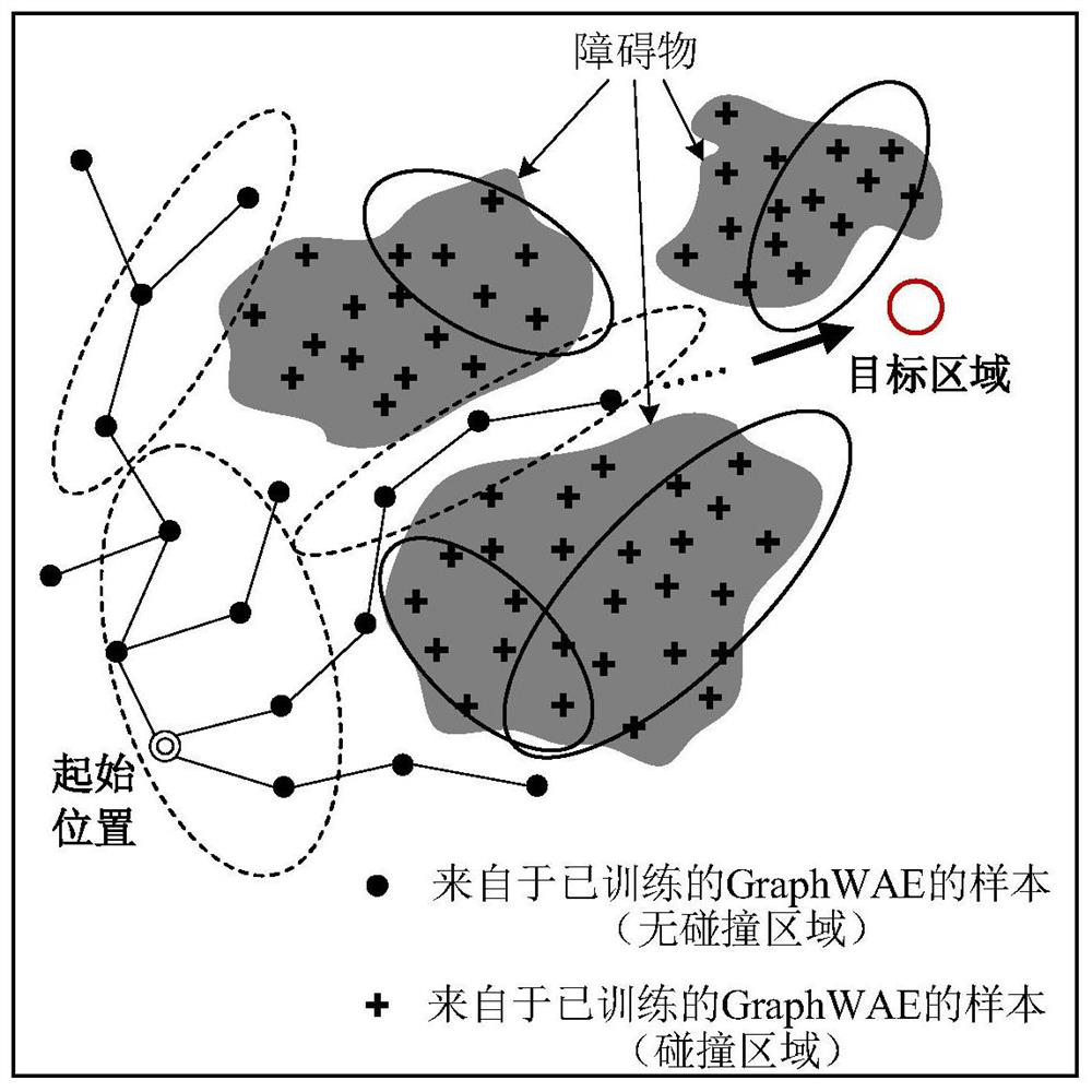 Robot motion planning method and system based on graph Wasserstein self-encoding network